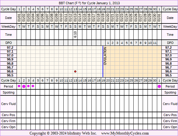 Fertility Chart for cycle Jan 1, 2013