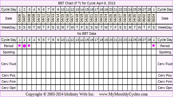 Fertility Chart for cycle Apr 6, 2013