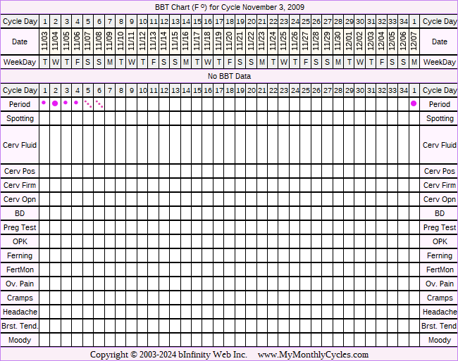 Fertility Chart for cycle Nov 3, 2009