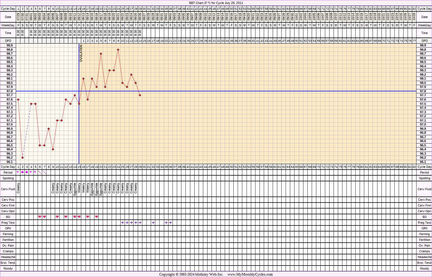 Fertility Chart for cycle Jul 29, 2011