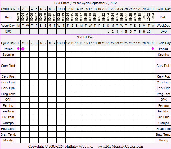 Fertility Chart for cycle Sep 3, 2012