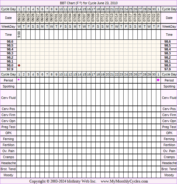 Fertility Chart for cycle Jun 23, 2010