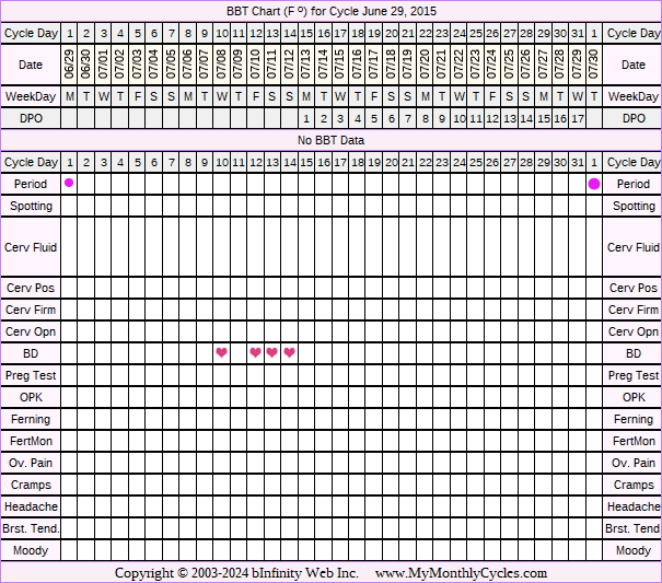 Fertility Chart for cycle Jun 29, 2015, chart owner tags: BFN (Not Pregnant), Other Meds