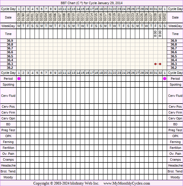 Fertility Chart for cycle Jan 29, 2014, chart owner tags: Fertility Monitor, Miscarriage, Ovulation Prediction Kits, Over Weight, Stress Cycle