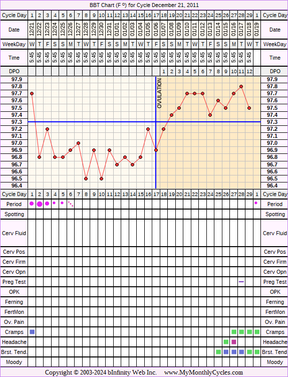 Fertility Chart for cycle Dec 21, 2011, chart owner tags: BFN (Not Pregnant)