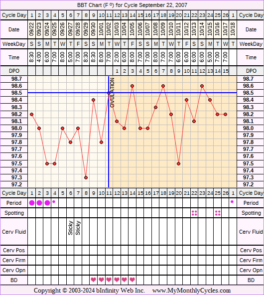 Fertility Chart for cycle Sep 22, 2007, chart owner tags: Acupuncture, Anovulatory