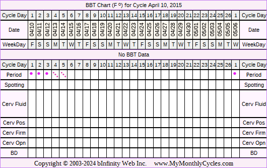 Fertility Chart for cycle Apr 10, 2015