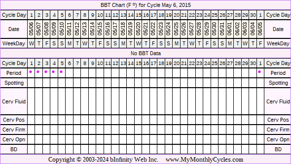 Fertility Chart for cycle May 6, 2015, chart owner tags: Herbal Fertility Supplement, Other Meds