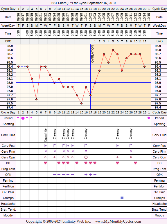 Fertility Chart for cycle Sep 16, 2010, chart owner tags: After the Pill, Clomid