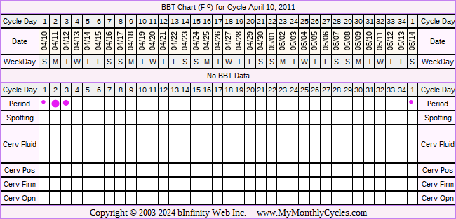 Fertility Chart for cycle Apr 10, 2011, chart owner tags: BFN (Not Pregnant), BFP (Pregnant)