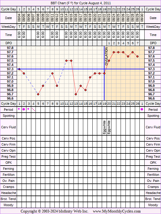 Fertility Chart for cycle Aug 4, 2011