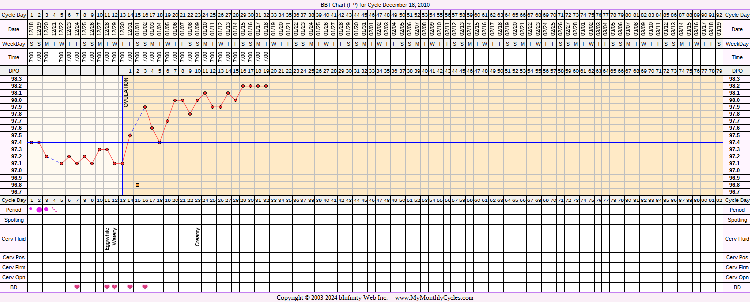 Fertility Chart for cycle Dec 18, 2010