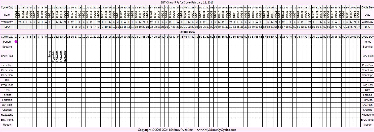 Fertility Chart for cycle Feb 12, 2013, chart owner tags: Miscarriage