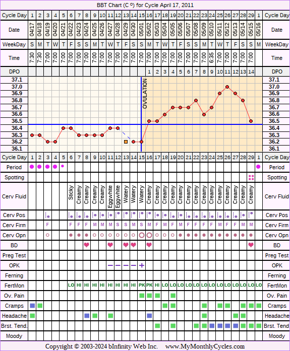 Fertility Chart for cycle Apr 17, 2011