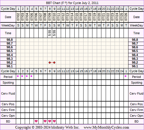 Fertility Chart for cycle Jul 2, 2011, chart owner tags: Other Meds