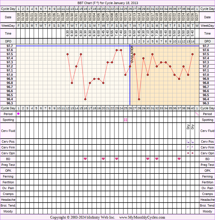 Fertility Chart for cycle Jan 18, 2013, chart owner tags: After the Pill