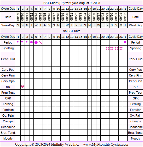 Fertility Chart for cycle Aug 9, 2008, chart owner tags: After the Pill, Other Meds, PCOS