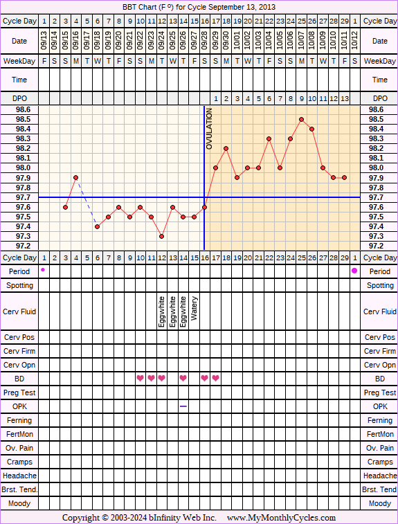 Fertility Chart for cycle Sep 13, 2013, chart owner tags: BFN (Not Pregnant), Biphasic, Herbal Fertility Supplement