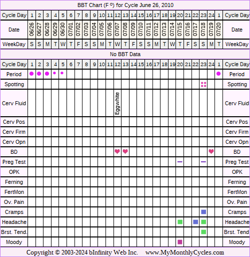 Fertility Chart for cycle Jun 26, 2010, chart owner tags: BreastFeeding