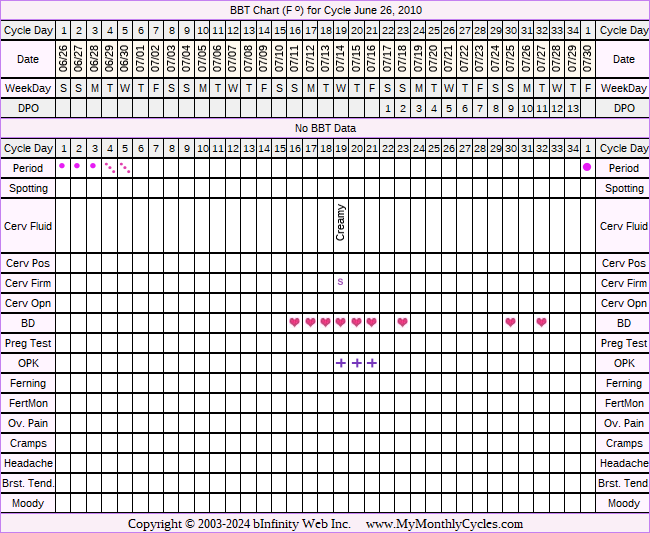 Fertility Chart for cycle Jun 26, 2010