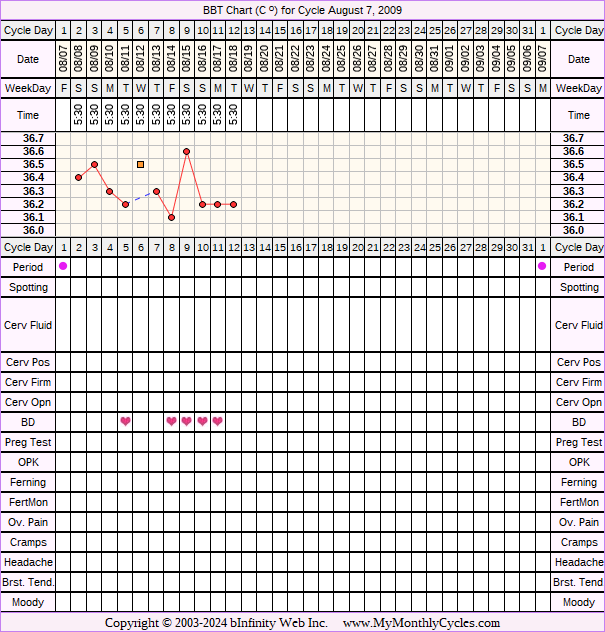 Fertility Chart for cycle Aug 7, 2009, chart owner tags: Clomid, Metformin, Over Weight, PCOS