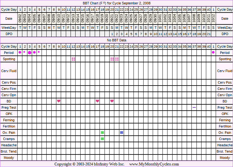 Fertility Chart for cycle Sep 2, 2008, chart owner tags: After the Pill, Fertility Monitor, Ovulation Prediction Kits, Other Meds, PCOS