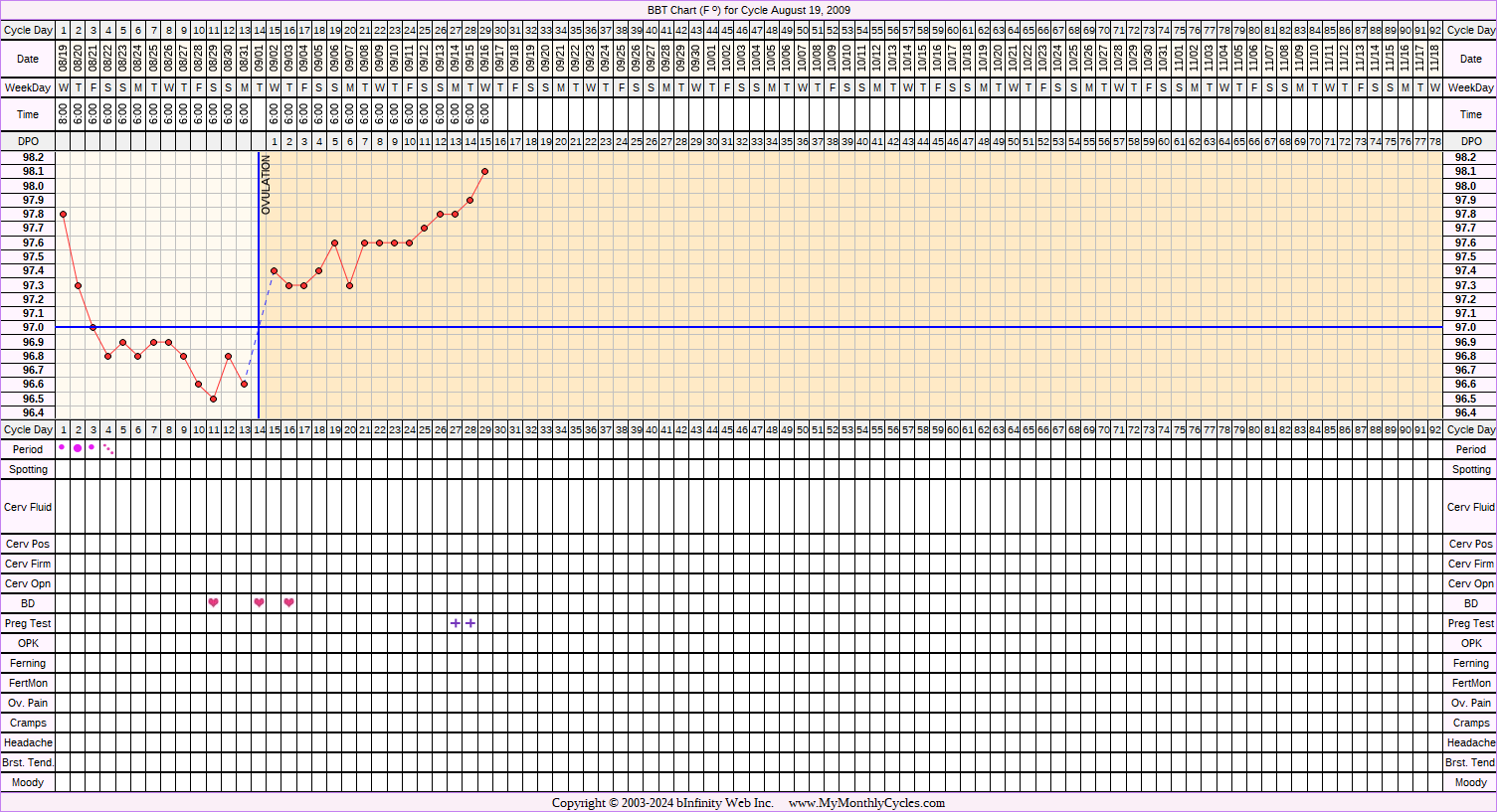 Fertility Chart for cycle Aug 19, 2009, chart owner tags: After the Pill, BFP (Pregnant)