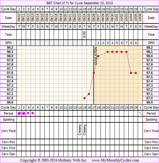 Fertility Chart for cycle Sep 10, 2013