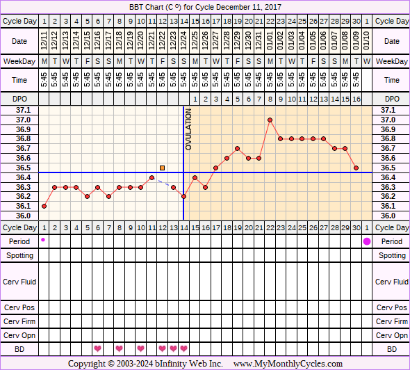 Fertility Chart for cycle Dec 11, 2017, chart owner tags: Herbal Fertility Supplement, Long Luteal Phase, Ovulation Prediction Kits