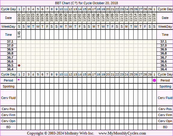 Fertility Chart for cycle Oct 20, 2018