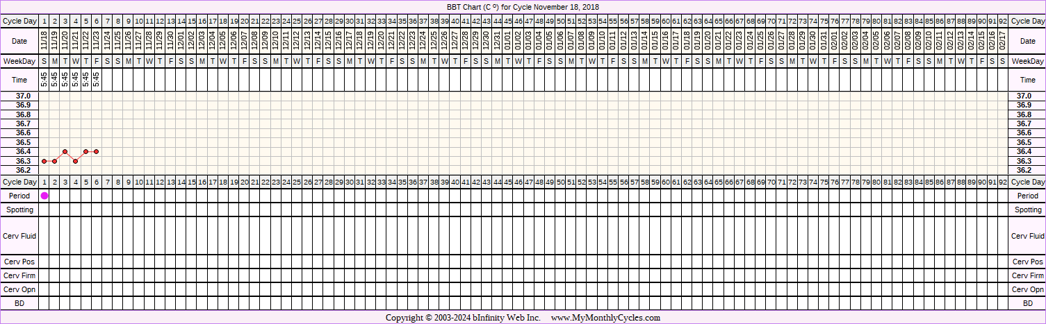 Fertility Chart for cycle Nov 18, 2018