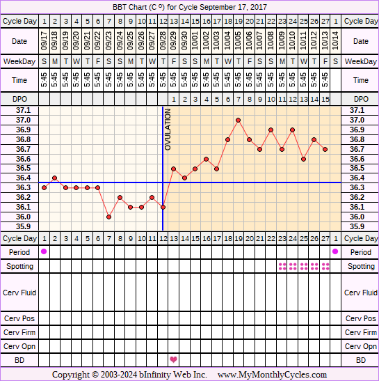 Fertility Chart for cycle Sep 17, 2017, chart owner tags: Herbal Fertility Supplement, Long Luteal Phase, Ovulation Prediction Kits