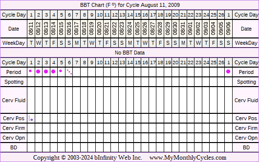 Fertility Chart for cycle Aug 11, 2009