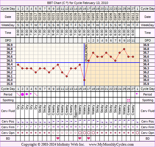 Fertility Chart for cycle Feb 13, 2010, chart owner tags: After the Pill, Ovulation Prediction Kits