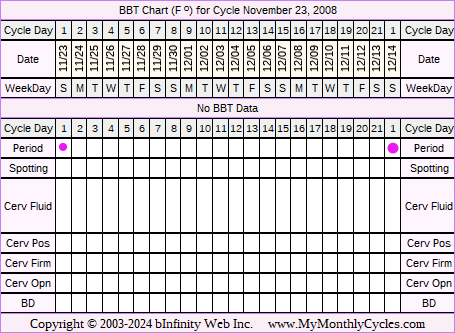 Fertility Chart for cycle Nov 23, 2008, chart owner tags: Anovulatory, After the Pill