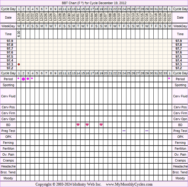 Fertility Chart for cycle Dec 19, 2012