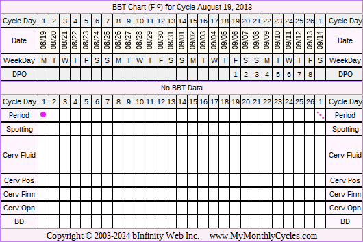 Fertility Chart for cycle Aug 19, 2013, chart owner tags: After Depo Provera, Herbal Fertility Supplement, Ovulation Prediction Kits