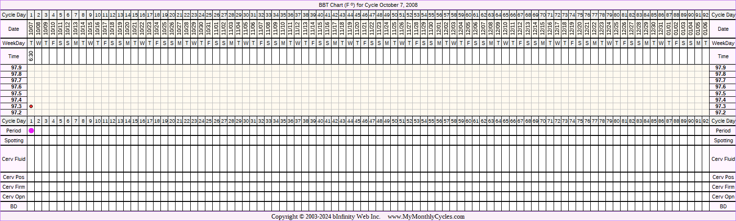 Fertility Chart for cycle Oct 7, 2008