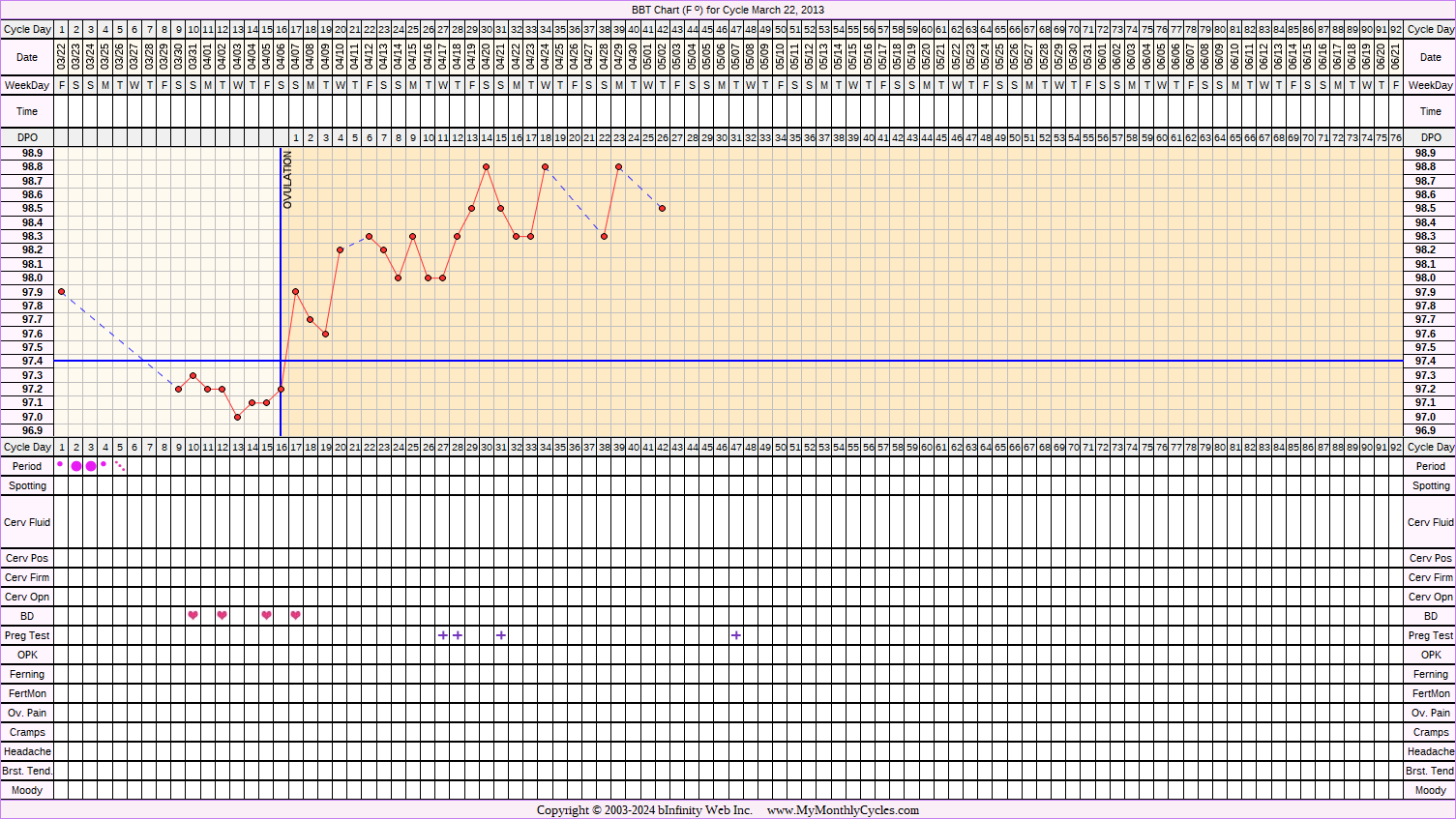 Fertility Chart for cycle Mar 22, 2013, chart owner tags: Acupuncture, BFP (Pregnant), Herbal Fertility Supplement