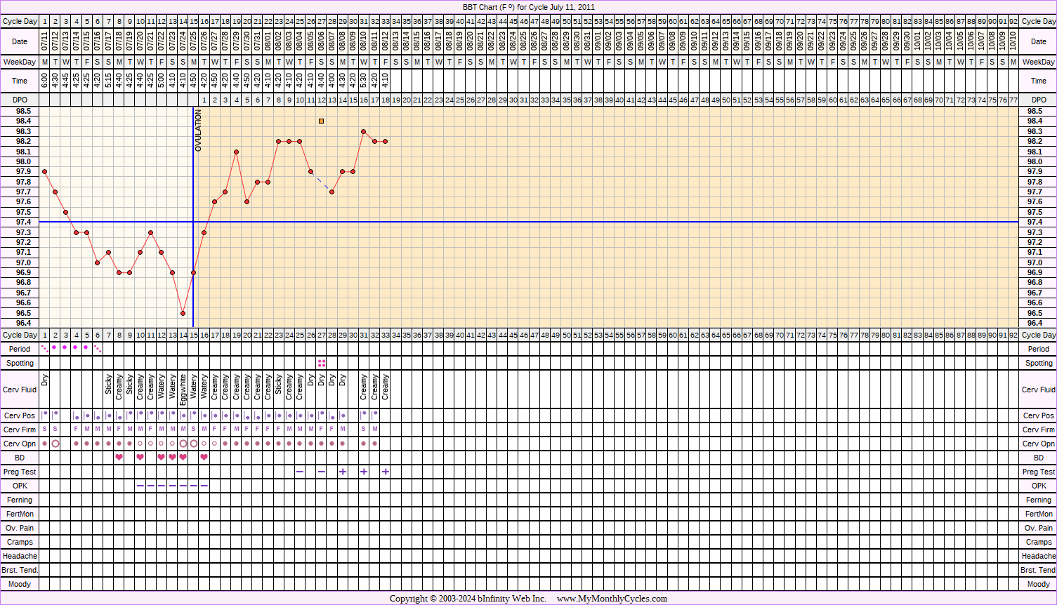 Fertility Chart for cycle Jul 11, 2011, chart owner tags: BFP (Pregnant), Hypothyroidism, Ovulation Prediction Kits