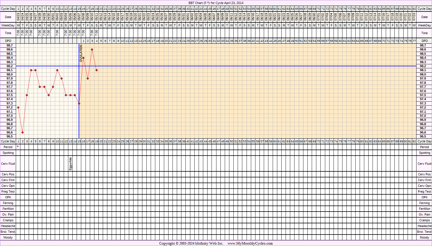 Fertility Chart for cycle Apr 23, 2014