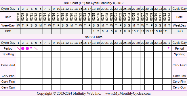 Fertility Chart for cycle Feb 8, 2012