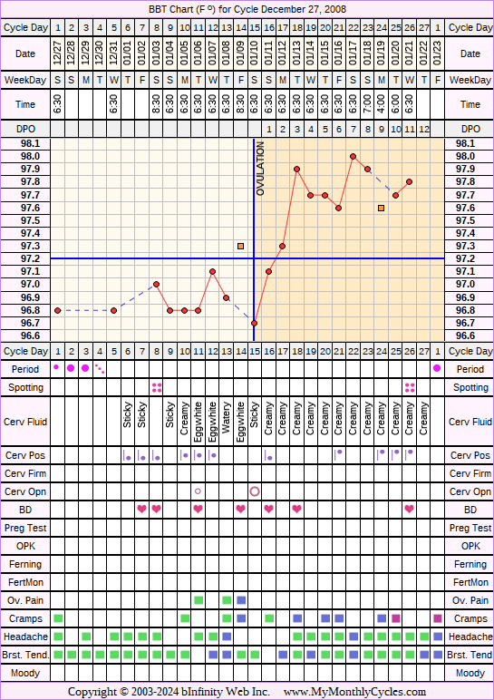 Fertility Chart for cycle Dec 27, 2008