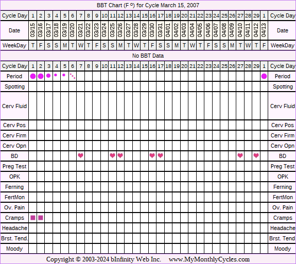 Fertility Chart for cycle Mar 15, 2007, chart owner tags: Under Weight