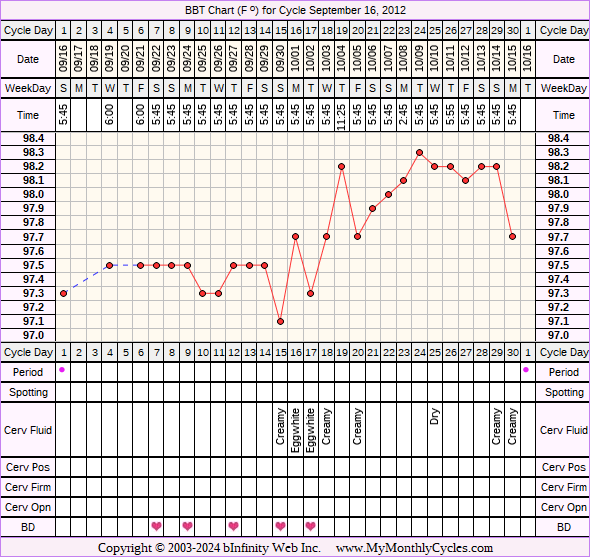 Fertility Chart for cycle Sep 16, 2012