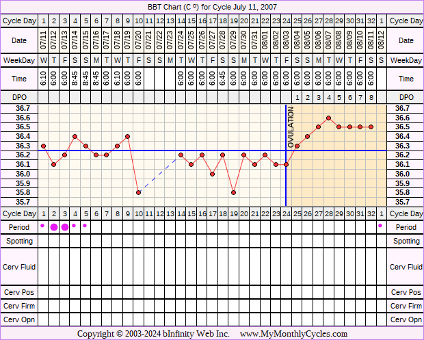 Fertility Chart for cycle Jul 11, 2007