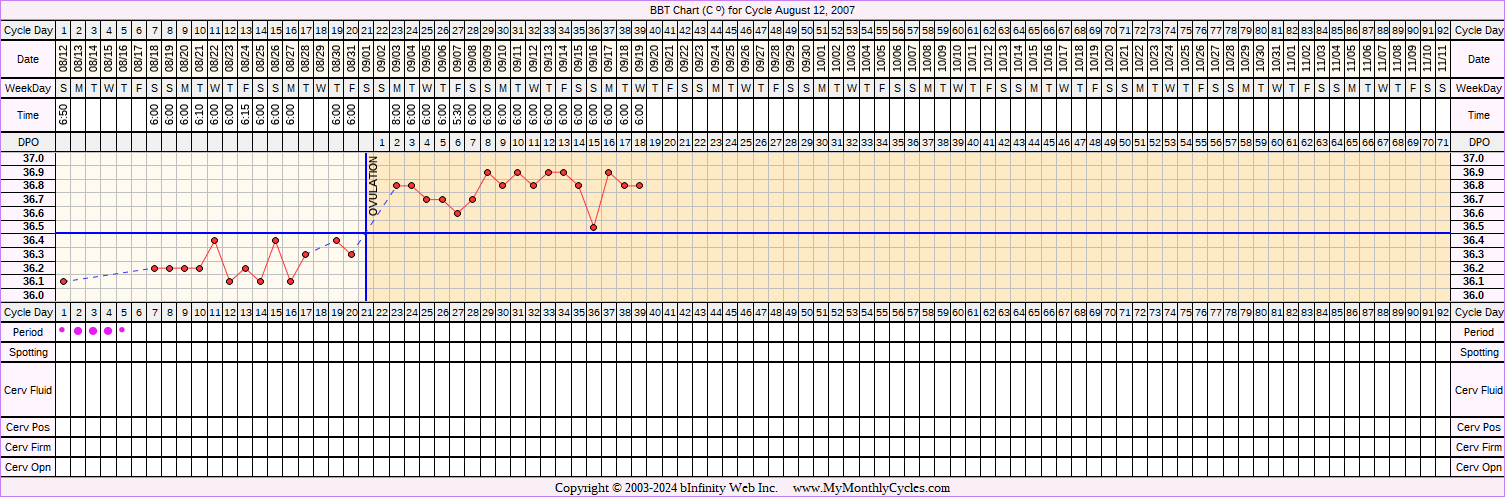 Fertility Chart for cycle Aug 12, 2007