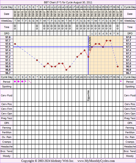 Fertility Chart for cycle Aug 30, 2011