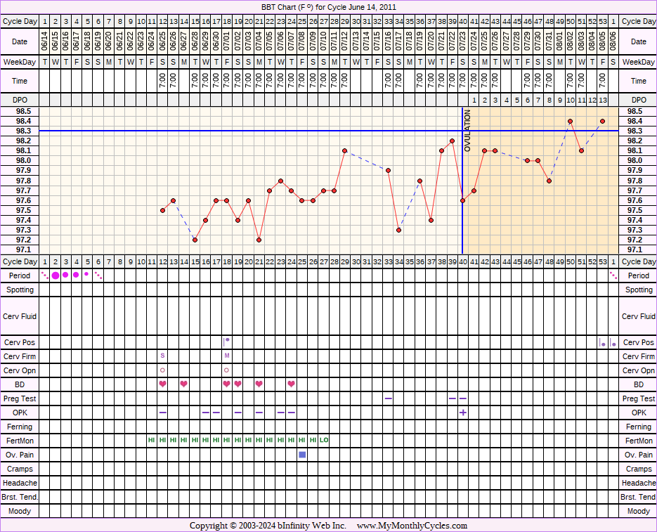 Fertility Chart for cycle Jun 14, 2011, chart owner tags: Fertility Monitor, Over Weight