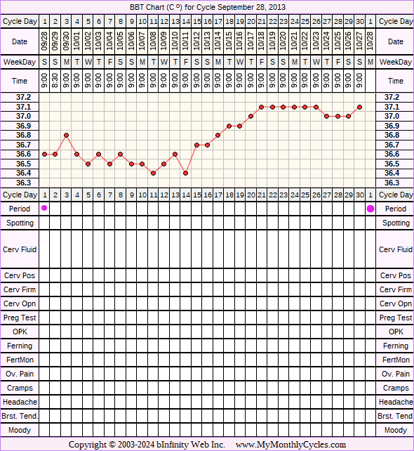 Fertility Chart for cycle Sep 28, 2013